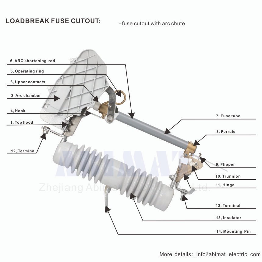 15kv loadbreak fuse cutout abimat electric